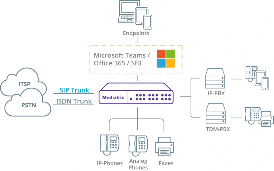 SIP Trunking for Enterprises